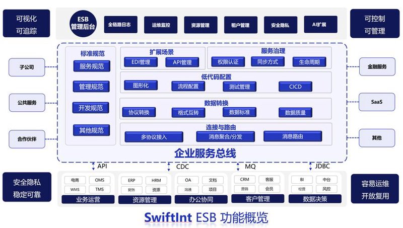 江西软件定制开发：数字经济时代的引擎